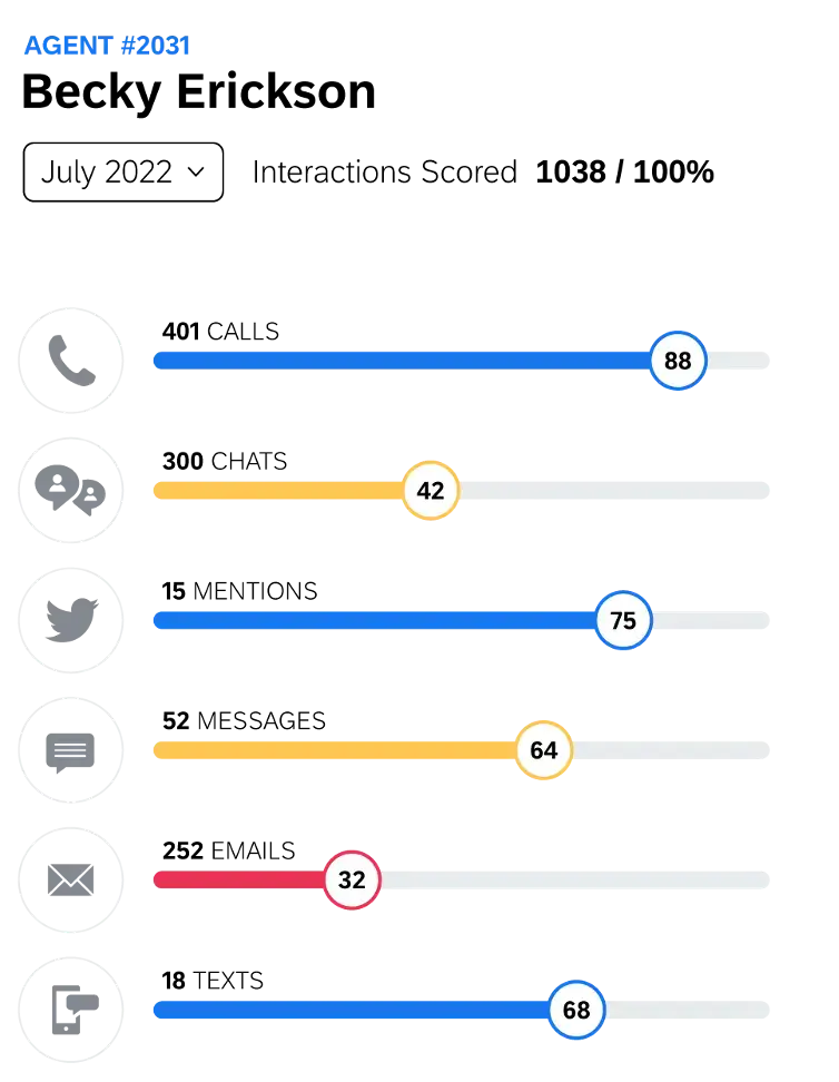 Contact centre agent profile