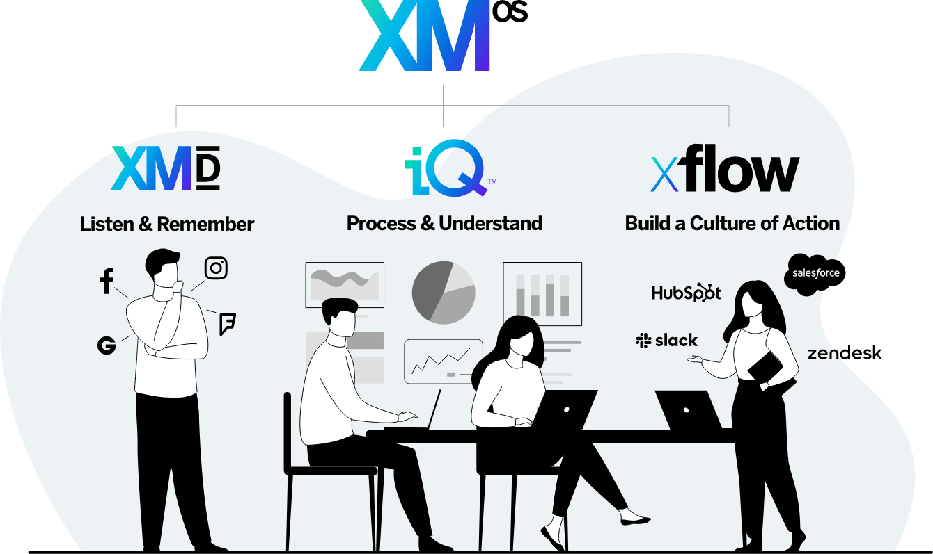 Qualtrics XM Screenshot