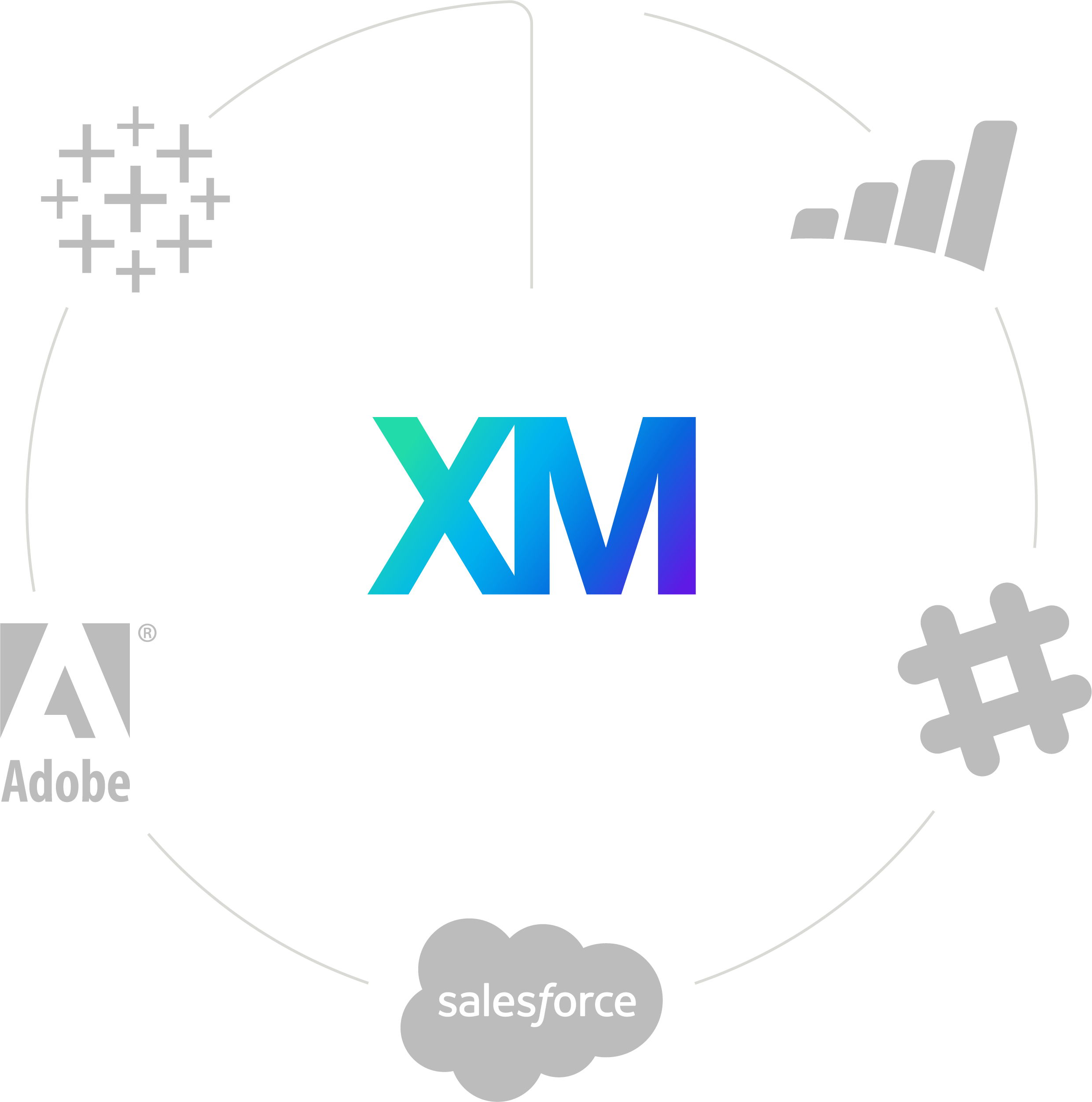 XM Integrations