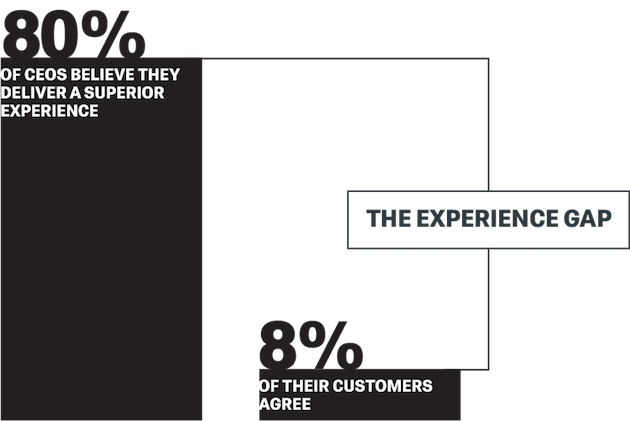 Experience Gap Statistics Infographic