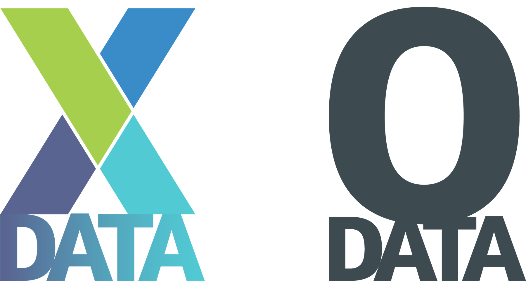 Experience Data and Operational Data