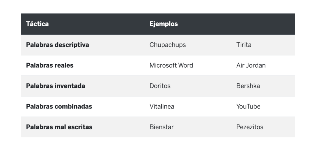 Naming de producto cómo crear el nombre perfecto | Qualtrics