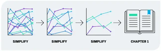 Simplifica, simplifica, simplifica