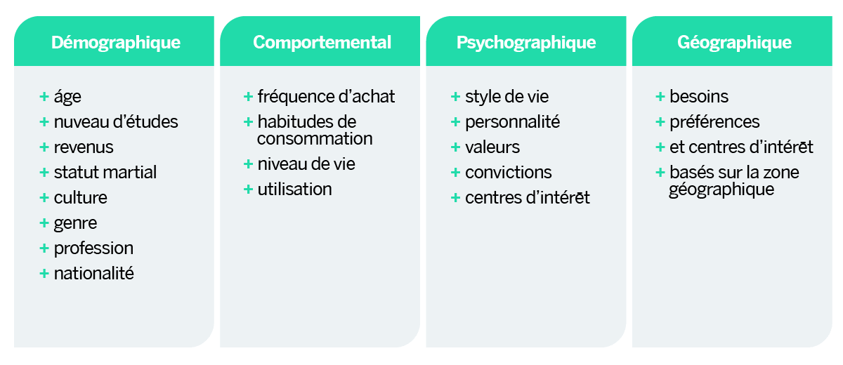 Critères de segmentation de marché