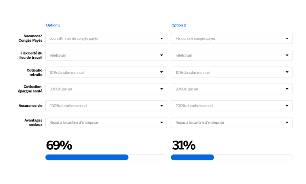  Optimiseur d'avantages sociaux