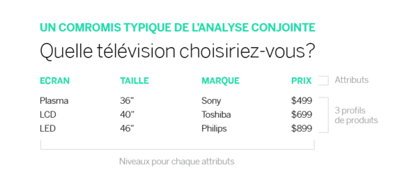 Quelle télévision choisiriez-vous?