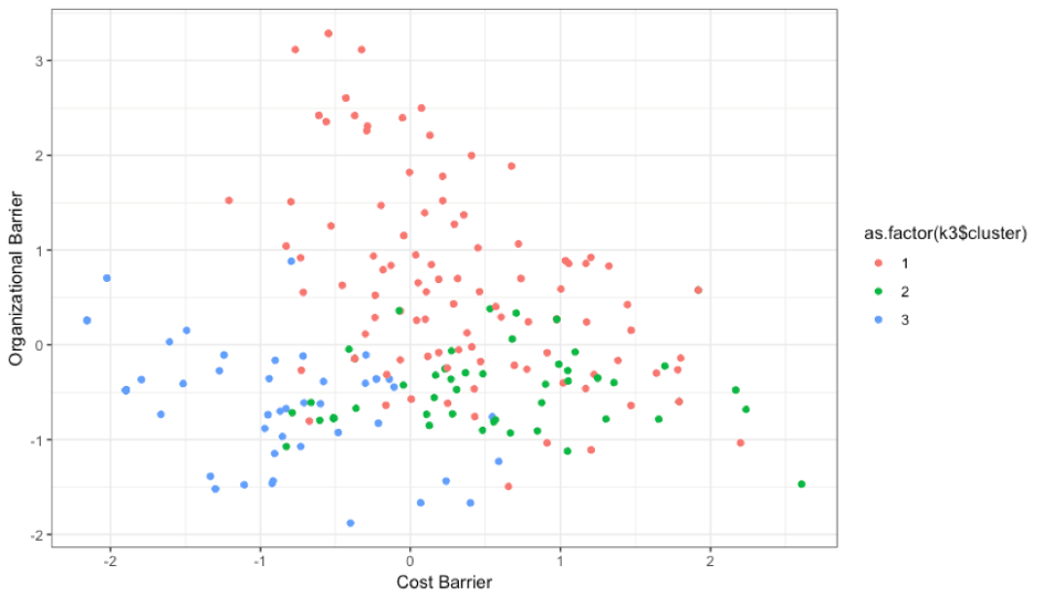 Cluster Factuer