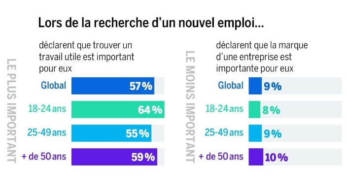 Lors de la recherche d'un nouvel emploi...