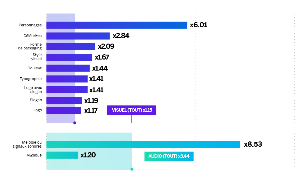 Ipsos brand recall