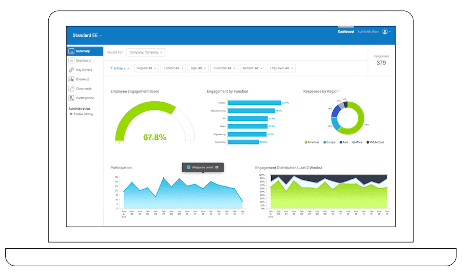 Servizi di Employee Engagement Qualtrics IT