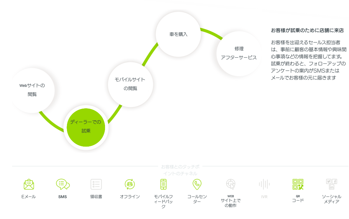 customer experience survey software