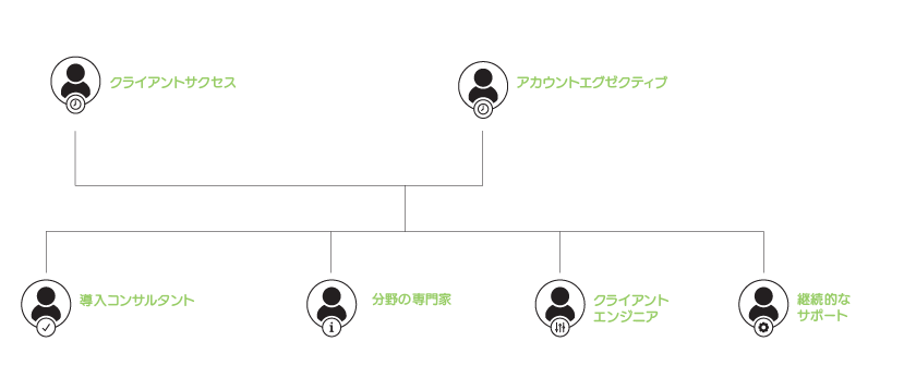 クアルトリクスのリサーチモニター管理ソフトウェア