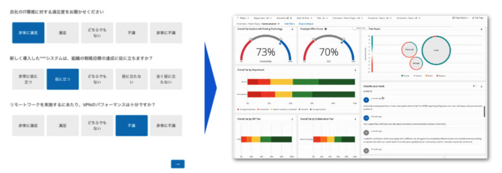 Qualtrics の EXM for IT ソリューション