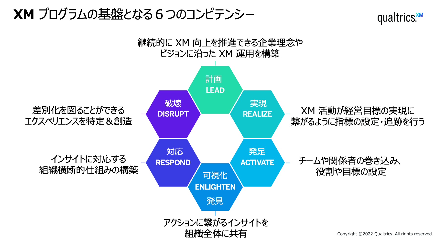 XM アジャイル