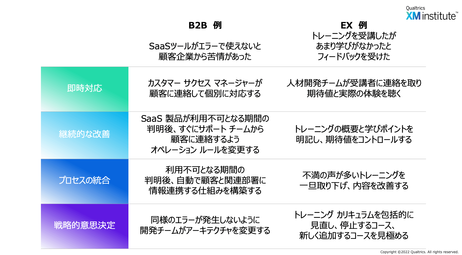 XM アジャイル