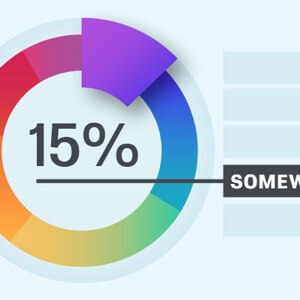 Transactional Customer Effort Score (CES)