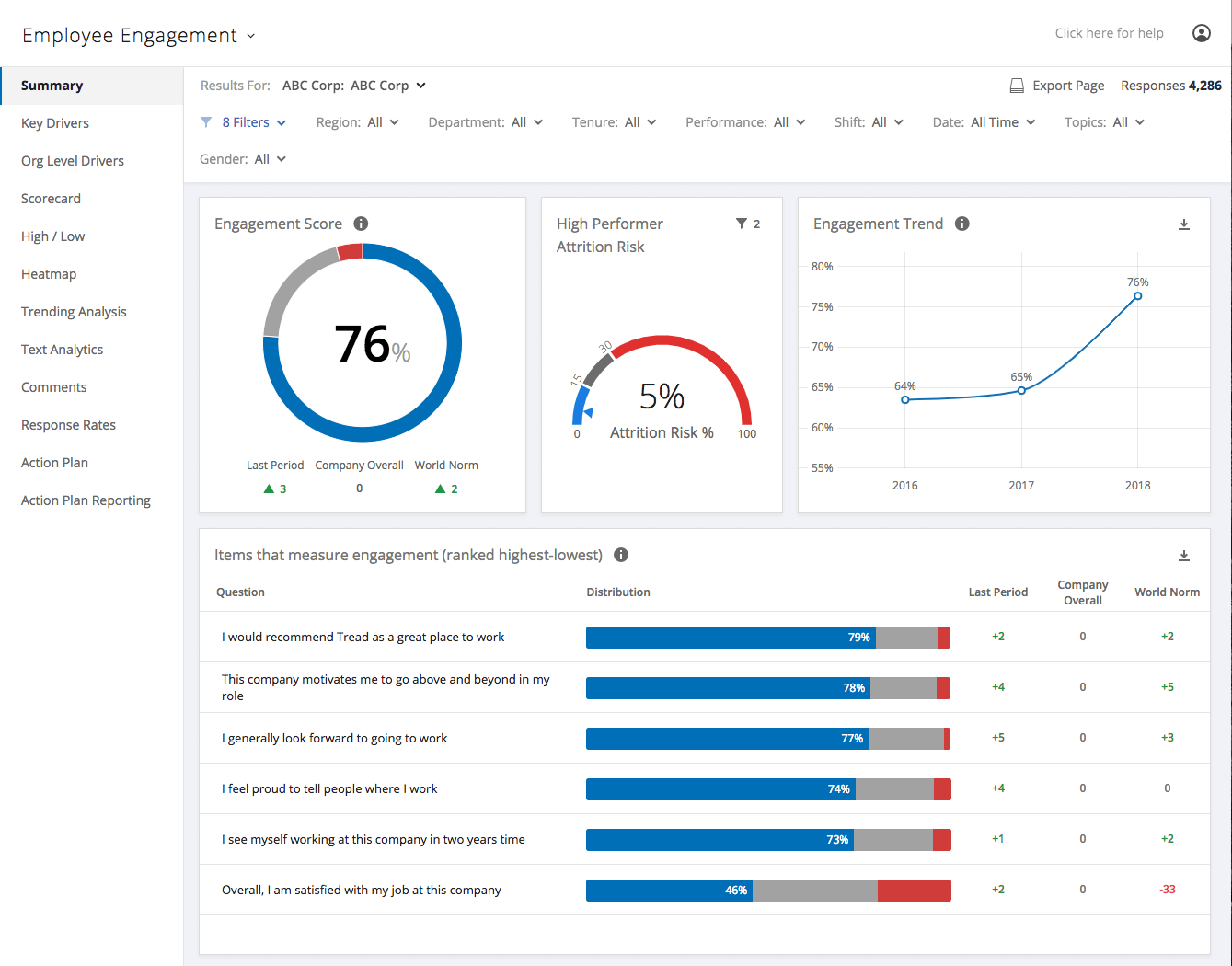 Employee Engagement Program (Survey + Dashboards) Qualtrics