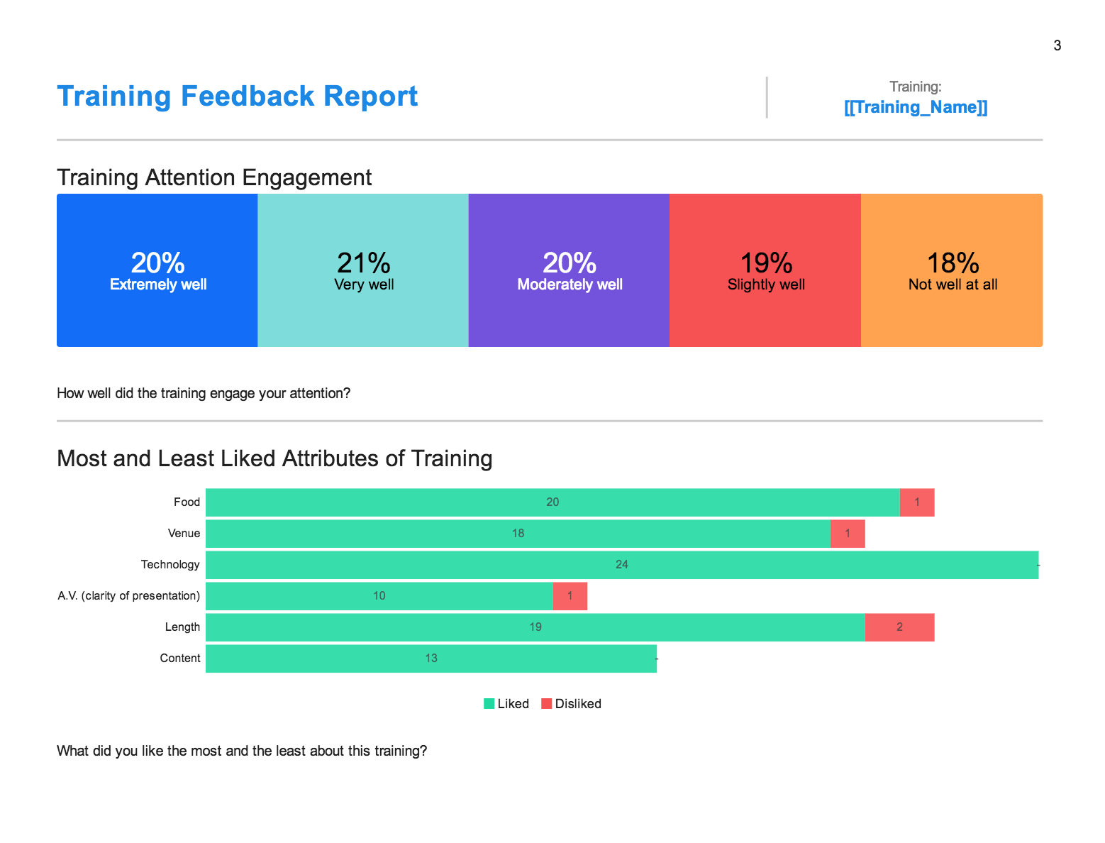 Training Feedback Program Survey Reports Qualtrics