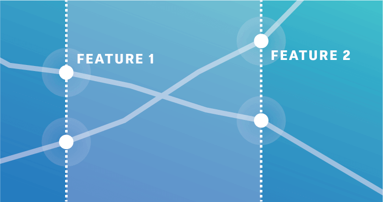 MaxDiff Analysis - Product Prioritization 