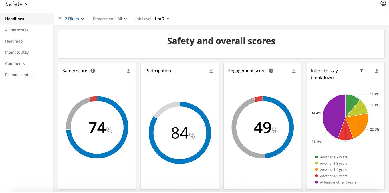 Workplace Safety Program - Feedback & Reports - Qualtrics