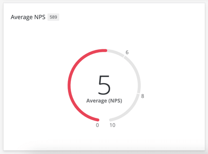 Widget Gráfico com indicadores