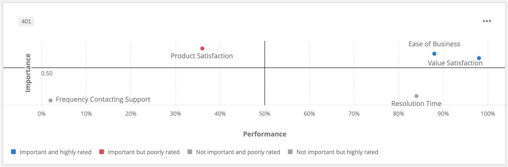 Pearson on X: US vs UK English - let's analyse (or should that be analyze?)   / X