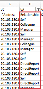 Example of exported relationship and participant data