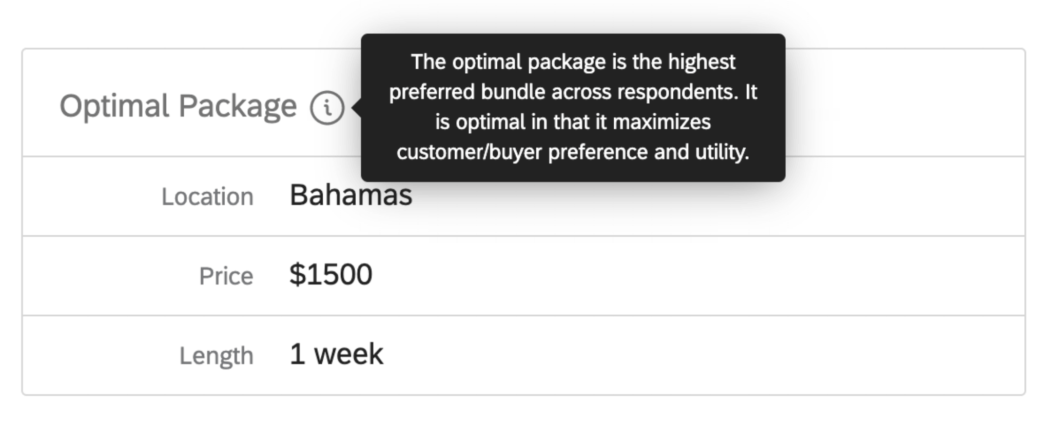 Functional Preferred Bundle