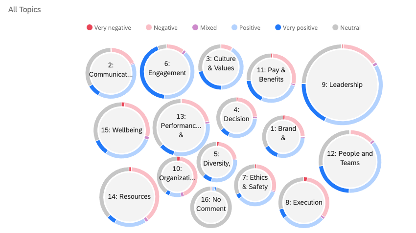 5 point sentiment label system in editing mode