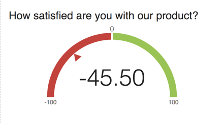 Feedback Chart Editor Free Download