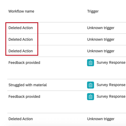image of actions in action reporting after being deleted. The action name is replaced with "Deleted Action" and the trigger is replaced with "unknown trigger"