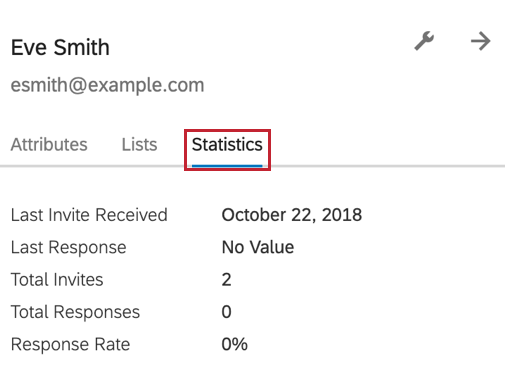 the statistics section of an individual contact