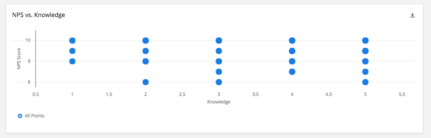 A Guide to Scatter Plots (With Uses and Advantages)