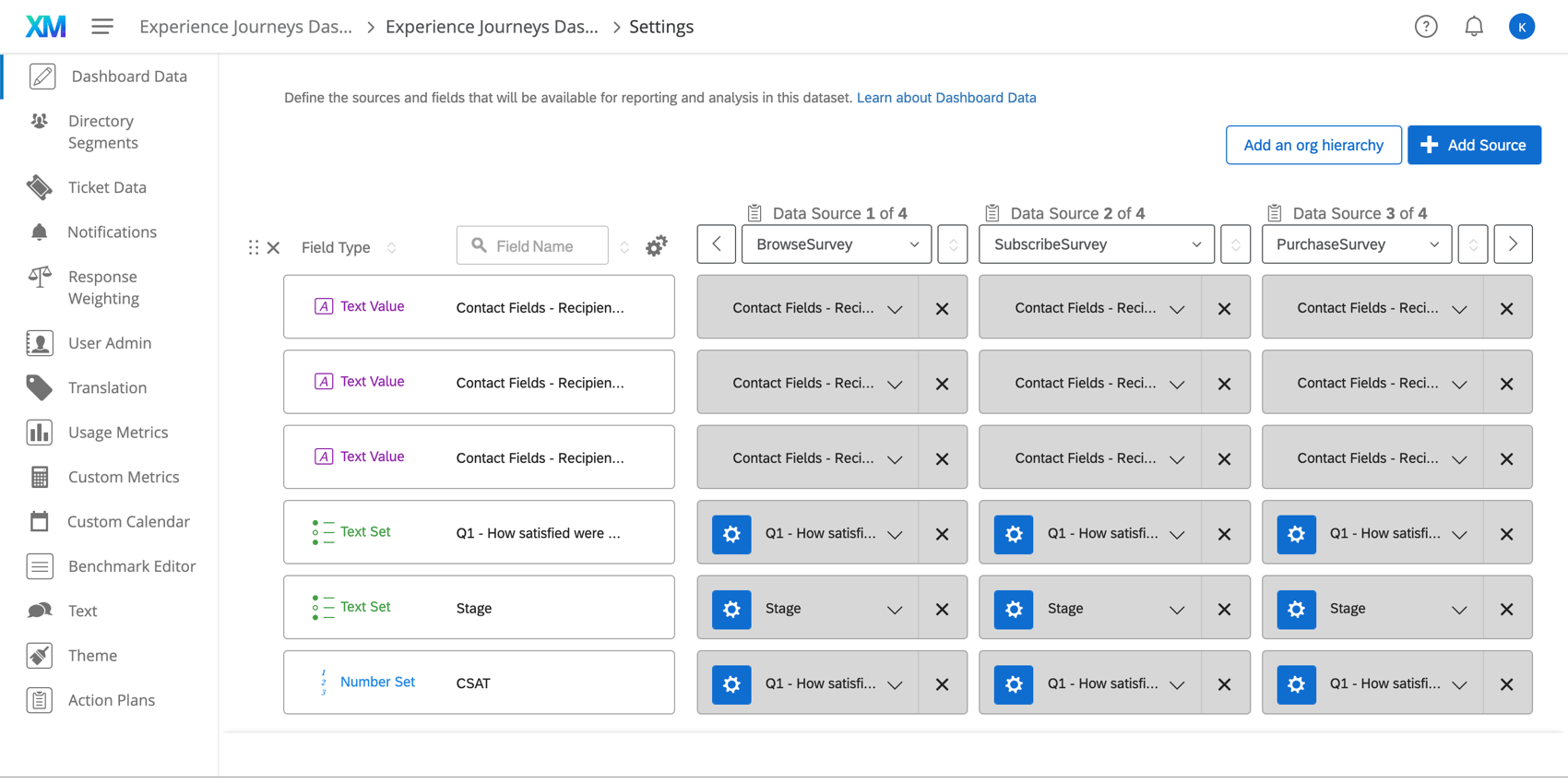 Qualtrics Customer Journey Mapping Journey Chart Widget (Cx)