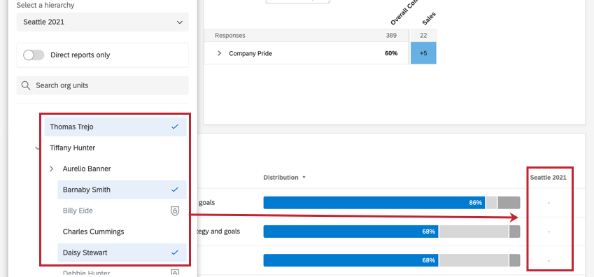 ein Widget mit einem Vergleich, der eine gestrichelte Linie für die ausgewählten Organisationseinheiten anzeigt