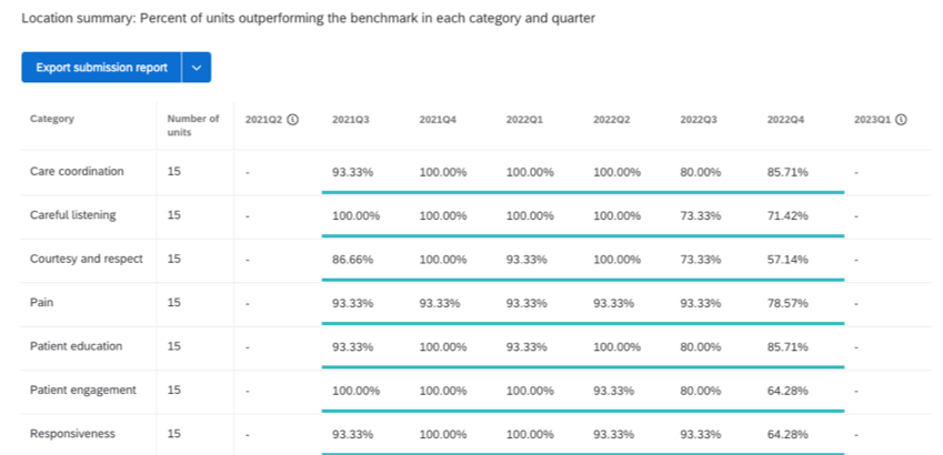 a magnet reporting widget in location summary view