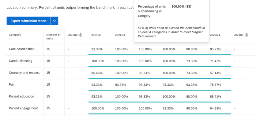 Passando o mouse sobre uma pontuação específica no widget com informações adicionais exibidas em um popup