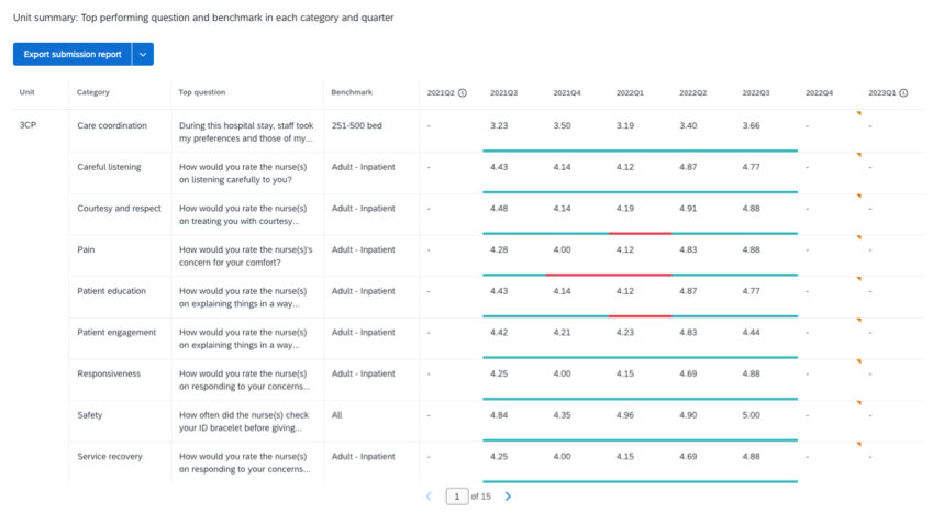 magnet reporting widget in unit summary view