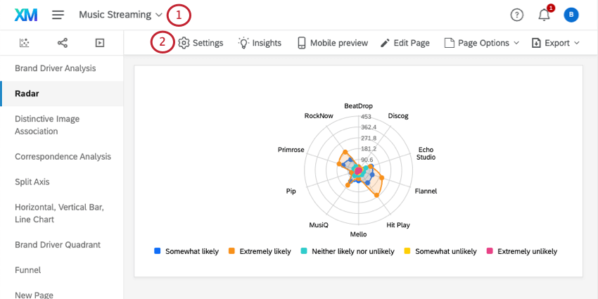 Botão de configuração ao longo das barras superiores de um dashboard BX
