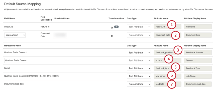Il sagit des champs de données par défaut pour le connecteur entrant Qualtrics Social Connect.