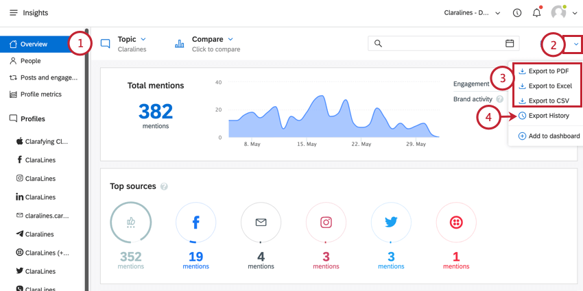 wordwall.net Traffic Analytics, Ranking Stats & Tech Stack