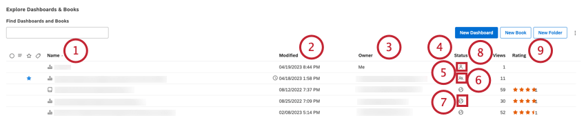Name: The name of a dashboard or a book. Modified: The date and time the object was last modified. Owner: The current owner of a dashboard or a book ("Me" for items owned by the current user). Status: Object's sharing status: Private is only visible to the owner. Shared is accessible to select users and groups. Public is accessible to all Studio users within the Master Account. Views: Object's view count. Rating: Object's rating.