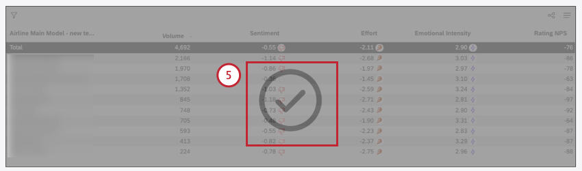 marca de verificación gris sobre un widget