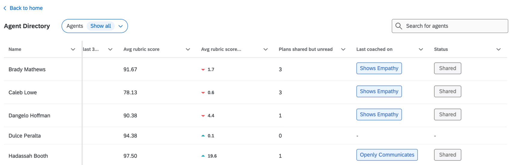 viewing the agent directory