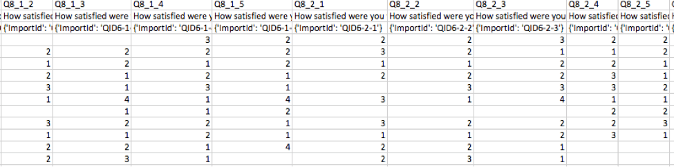 Données CSV du tableau de matrice bipolaire