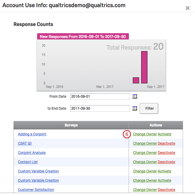 ［アクション］列に［所有者変更］オプションがあるアンケートの一覧