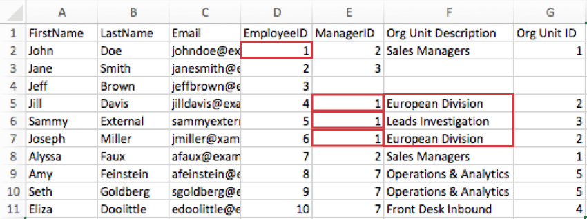 Eine CSV-Datei, in der Thomas Does direkt unterstellte Mitarbeiter unterschiedliche Angaben in ihrer Beschreibung der Organisationseinheit haben, um anzugeben, dass sie in verschiedenen Teams desselben Vorgesetzten sind.