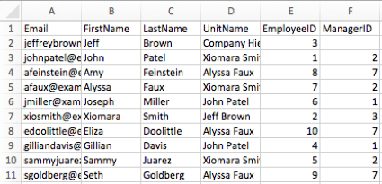 Un CSV de información de participante