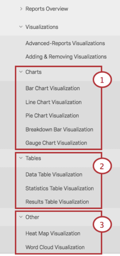 Menú de sitio de soporte con categorías de visualización resaltadas
