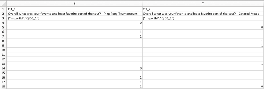 CSV di dati MaxDiff